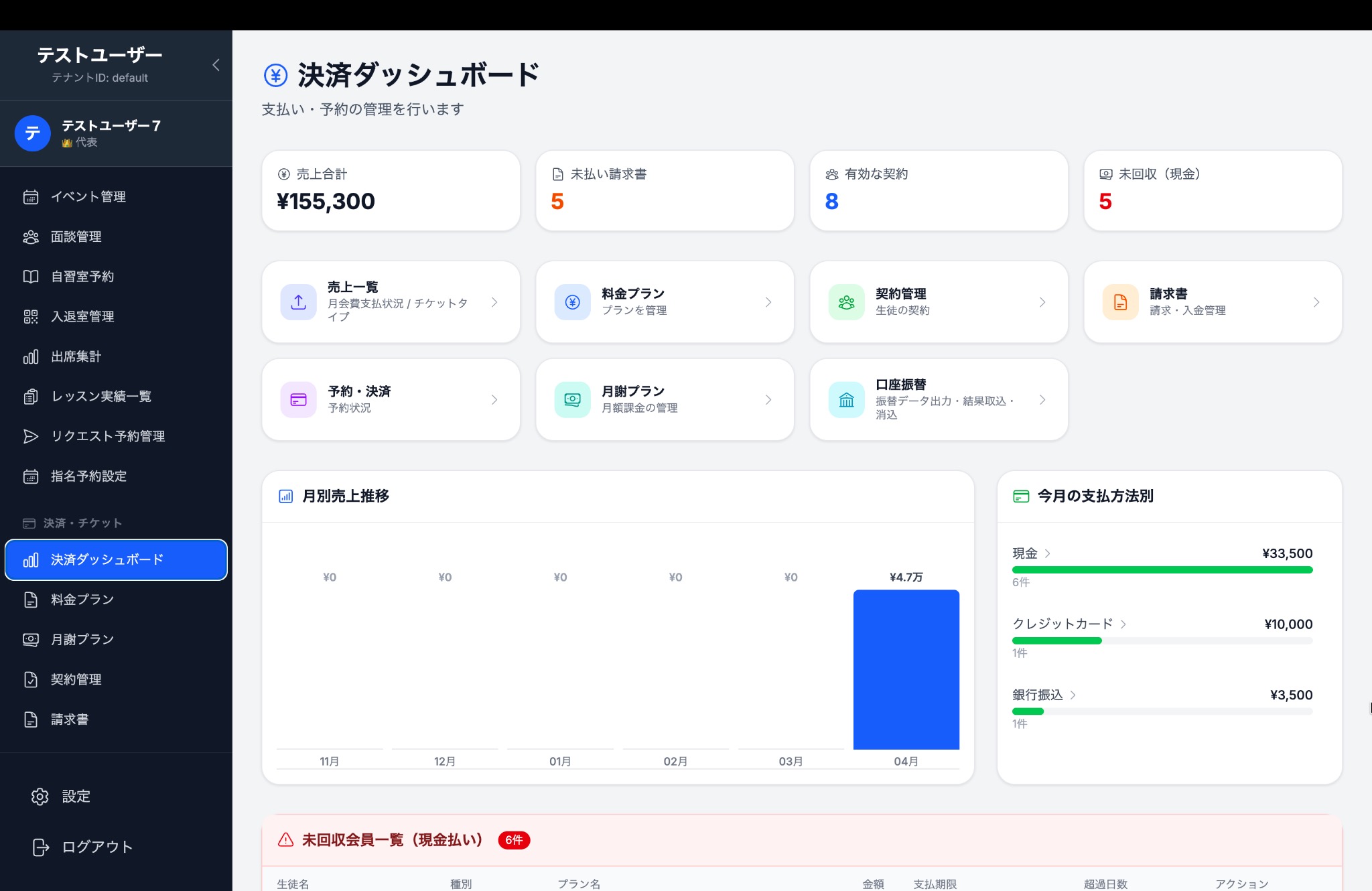 決済ダッシュボード - 月別売上推移と支払方法別の集計を表示